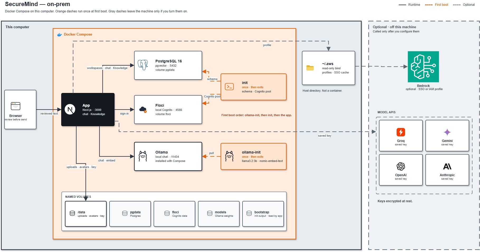 On your computer architecture diagram